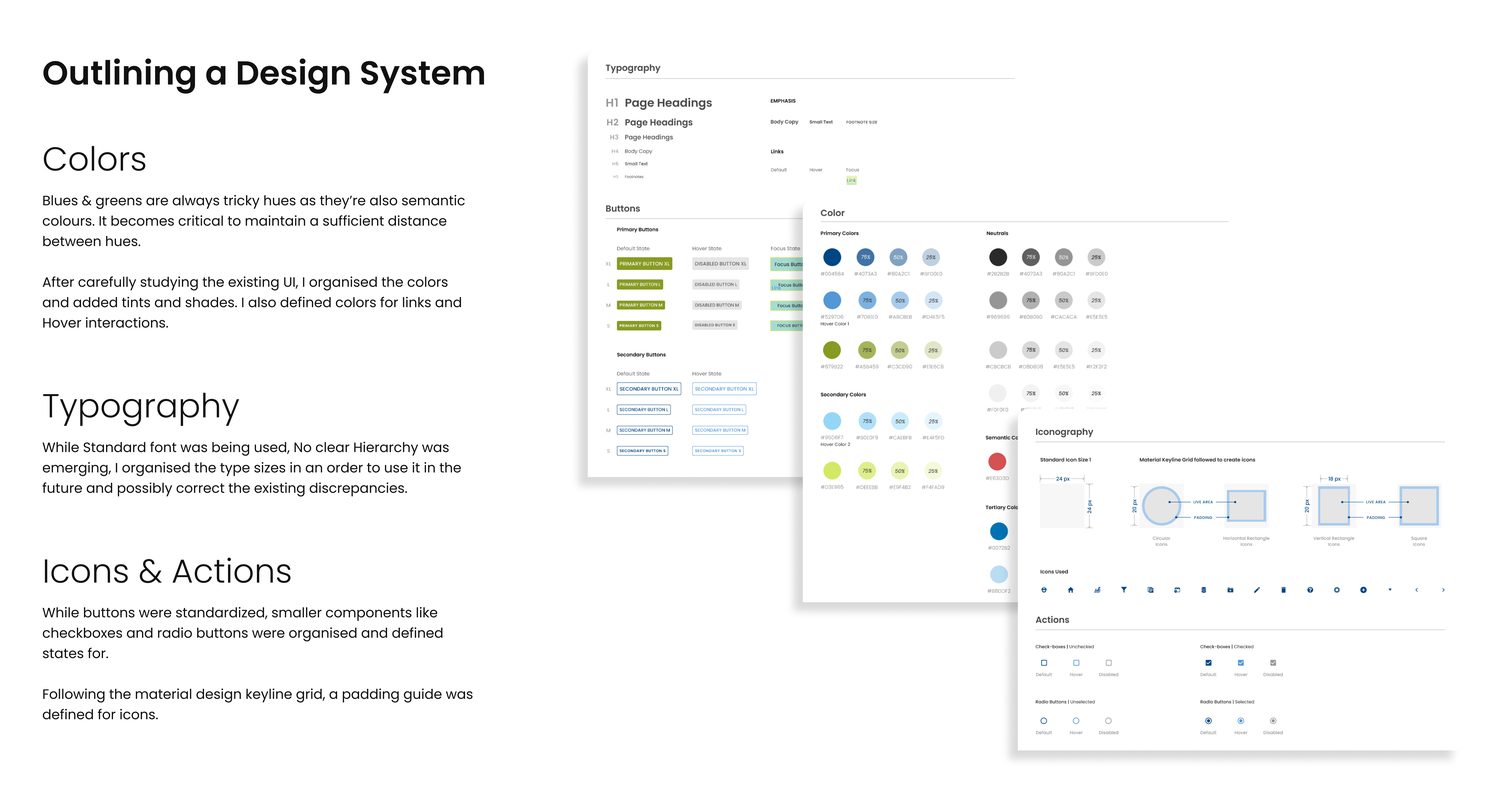 Design system documentation covering colour, typography and iconography