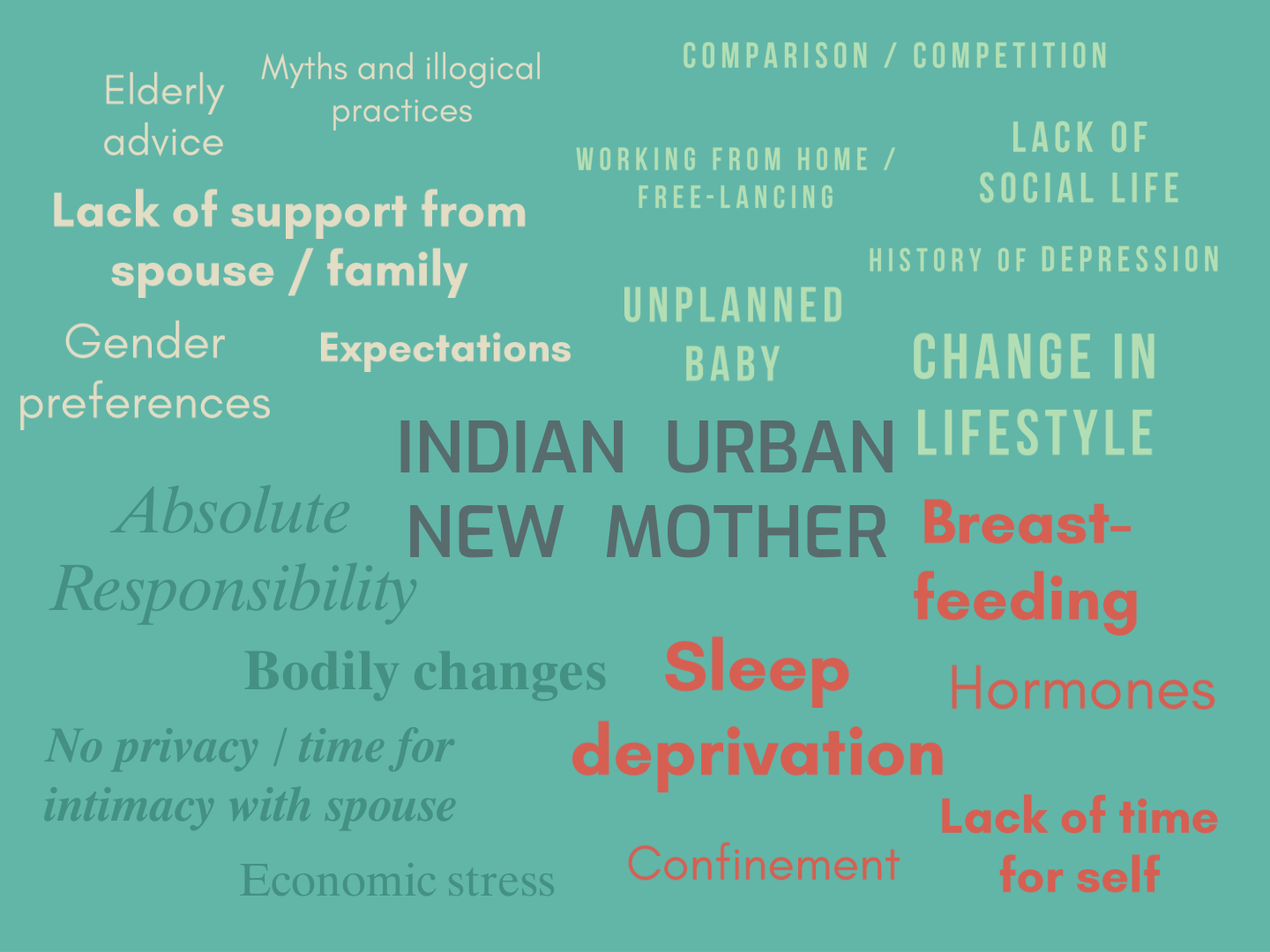 Research synthesis: pressures on the Indian urban new mother